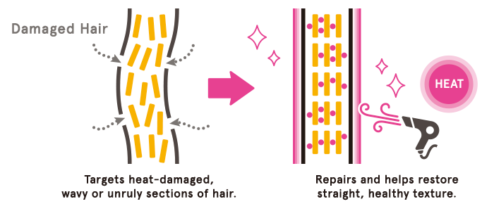 Heat-based Repair Illustration